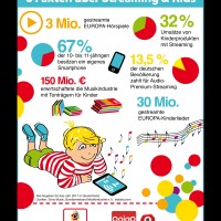 Europa-Infografik Streaming und Kids